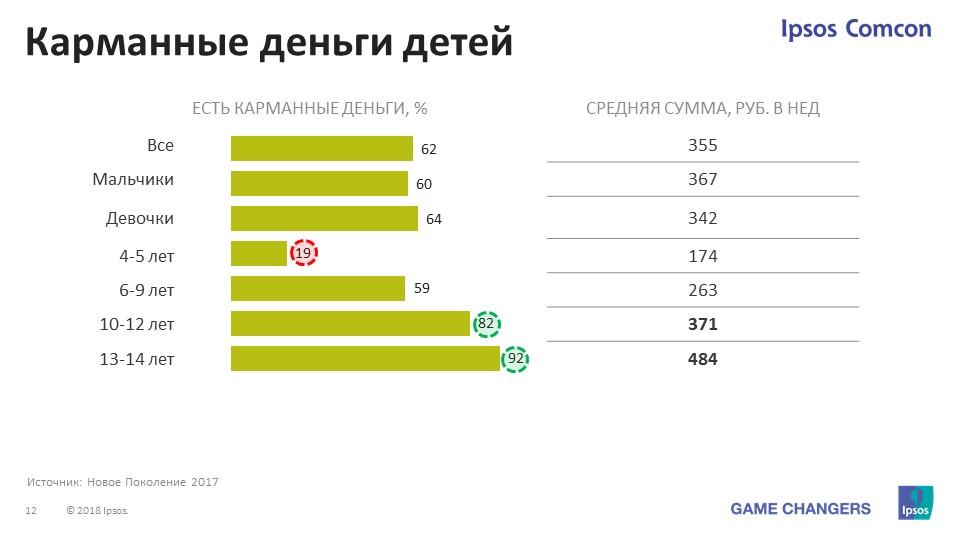 Сколько тратят на ребенка в месяц