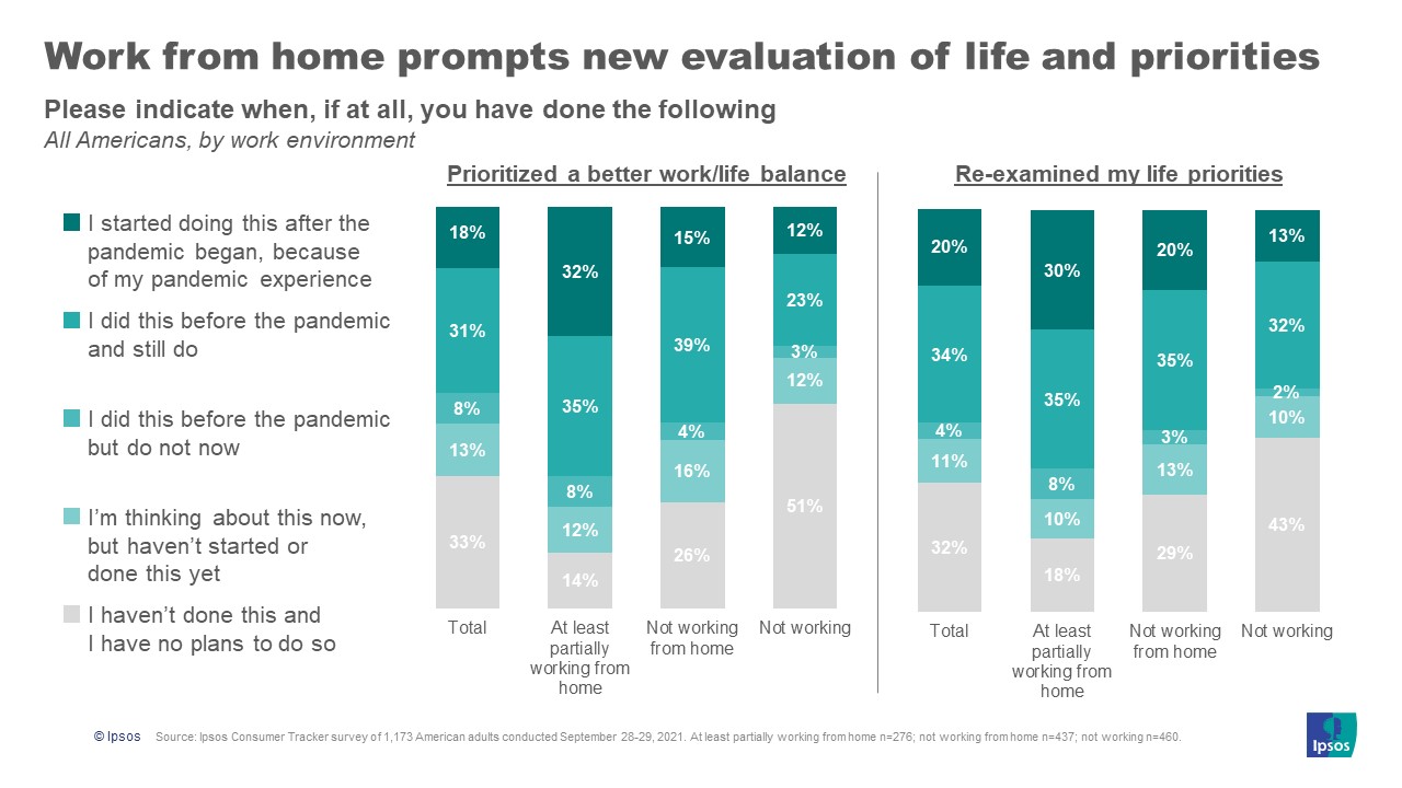 Reevaluating priorities