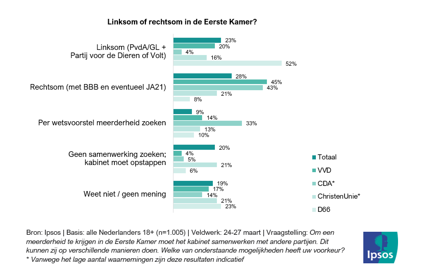 EersteKamer