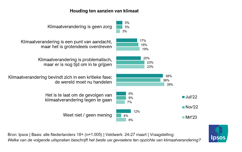 Klimaat