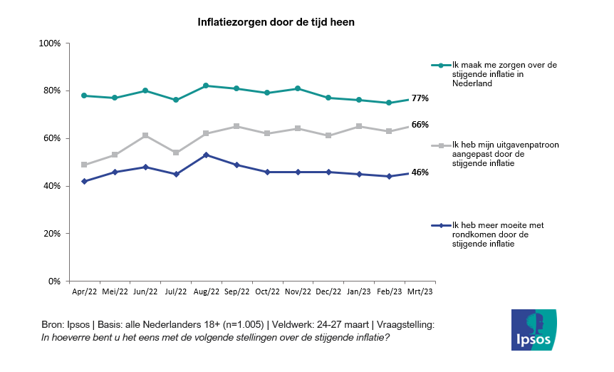 Inflatie