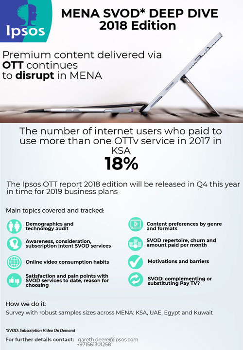 MENA subscription video on demand deep dive