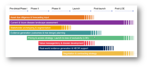 マーケットアクセス - 画像