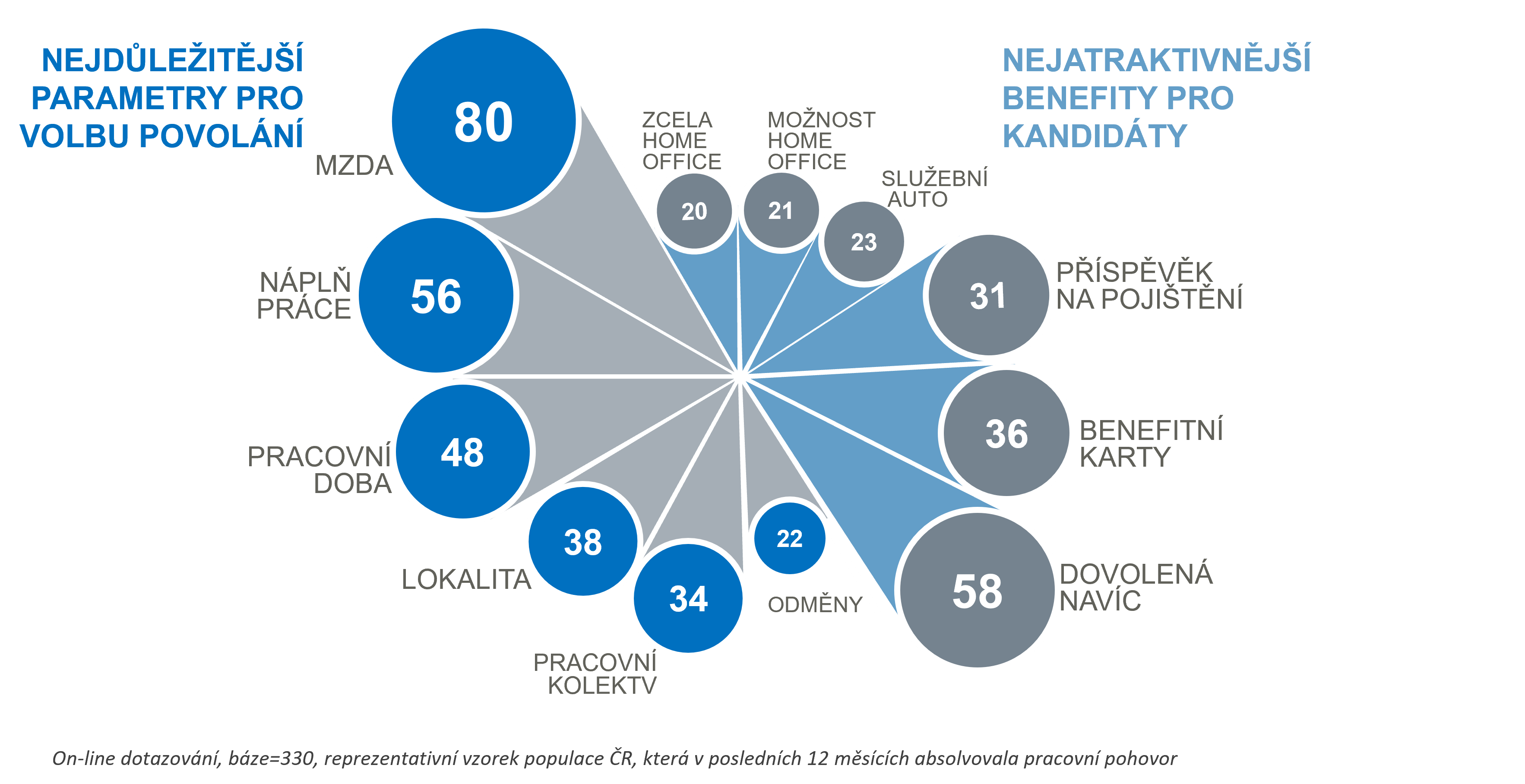 Mystery Recruitment | Ipsos