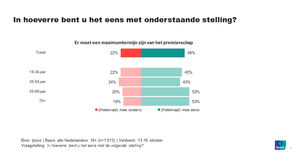 Premierschap1