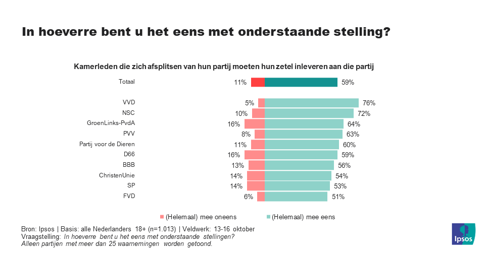 Zetelafsplitsing