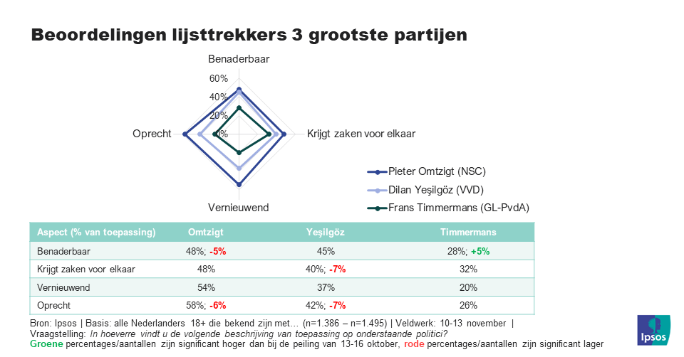 eigenschappen_wk46