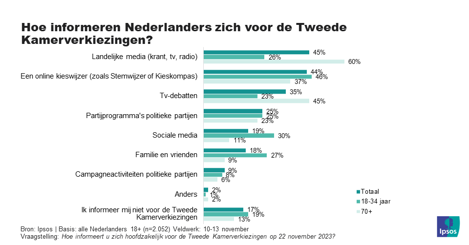 informatievoorziening