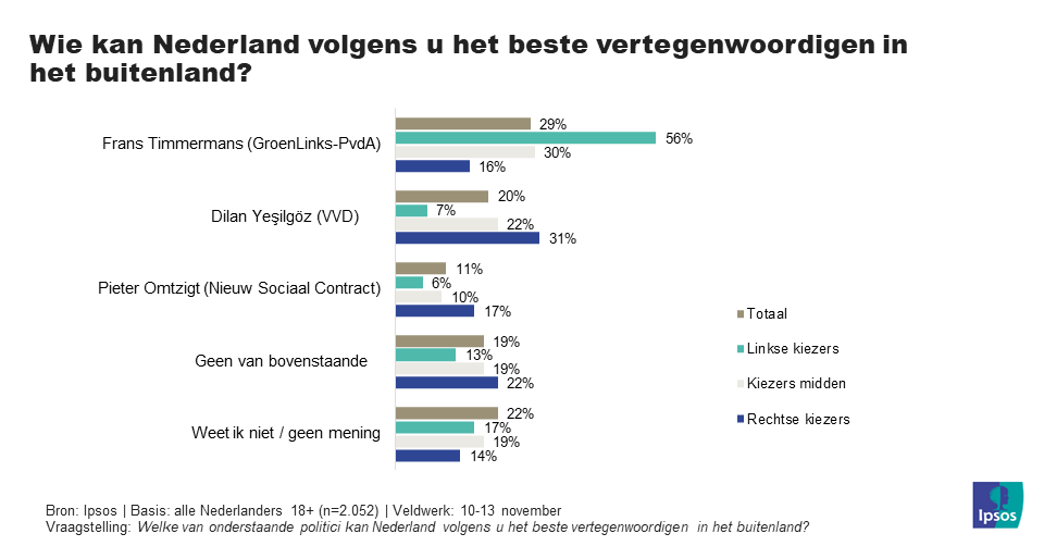 buitenland_wk46