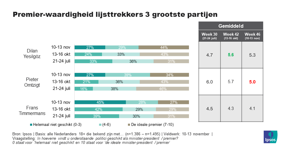 premierwaardigheid_wk46