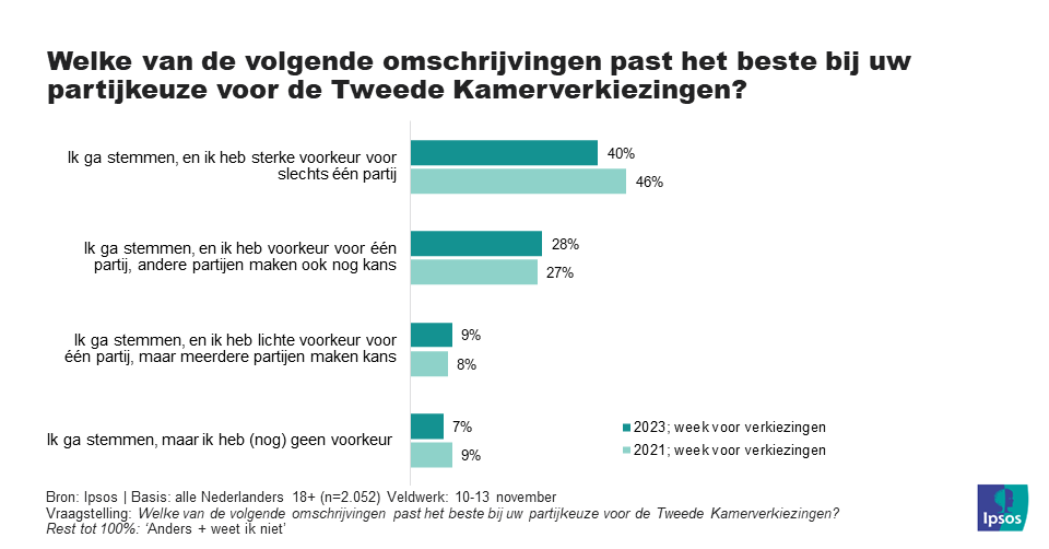 stemzekerheid_wk46