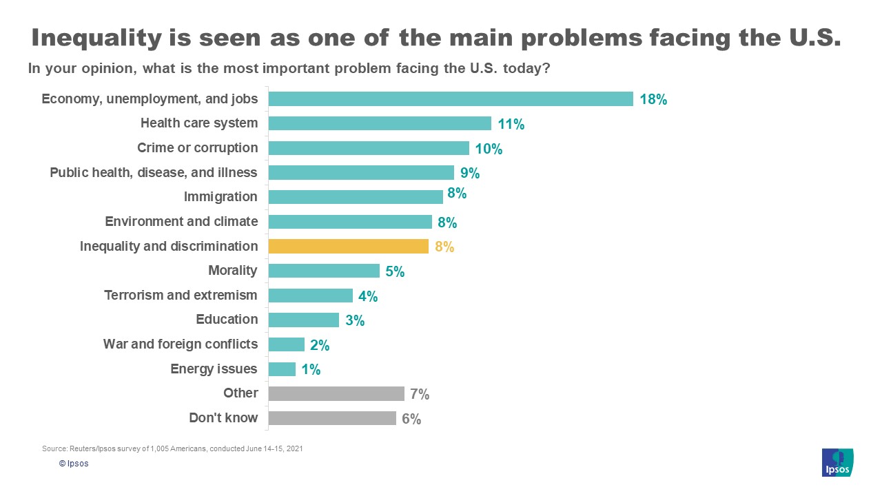 Main issue