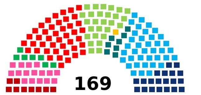 mandatfordeling