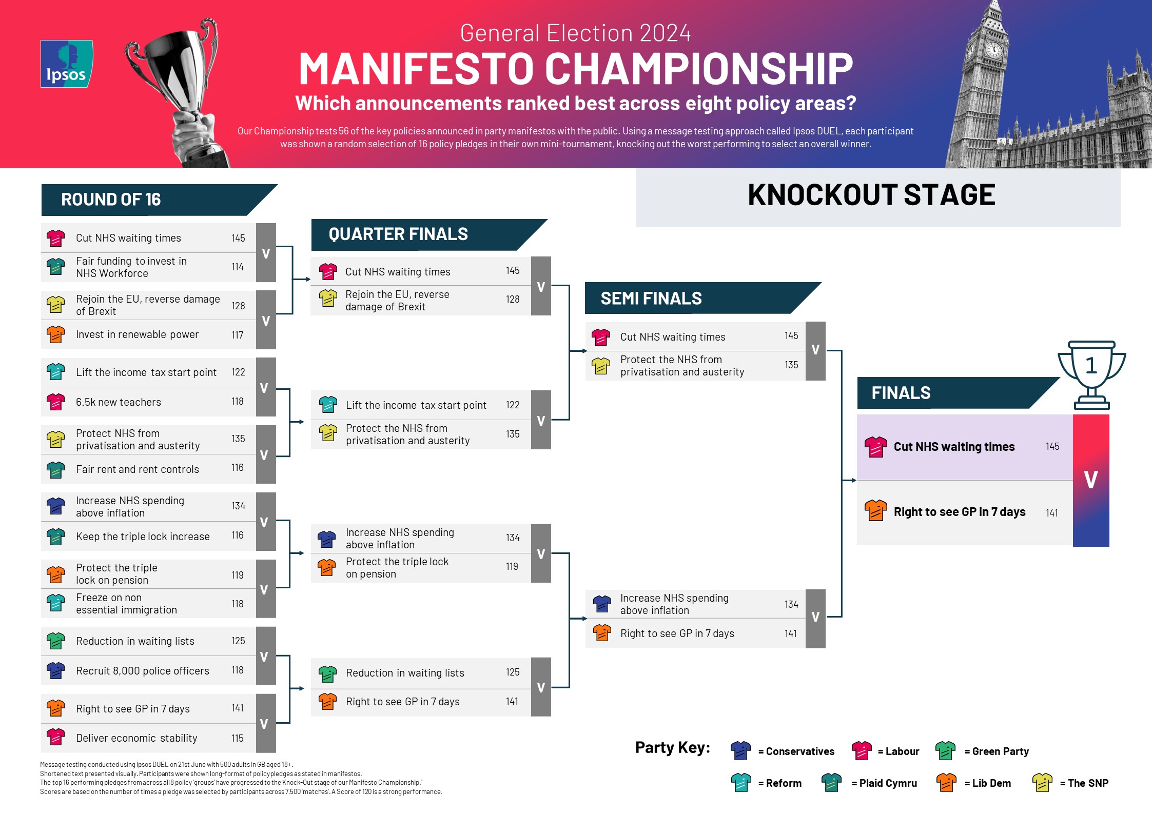 Manifesto-Championship-Wall-Chart-Knockout