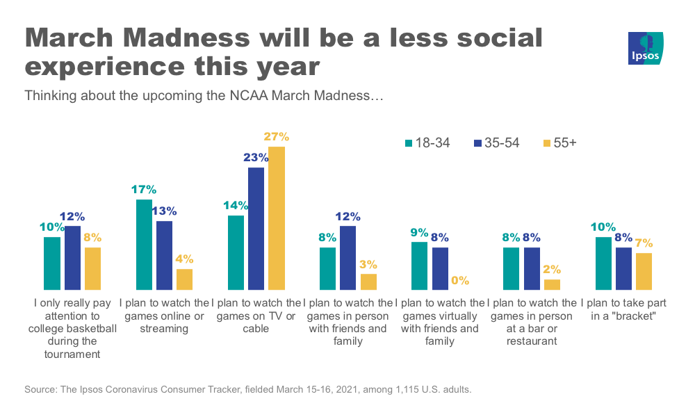Thinking of March Madness... rundown
