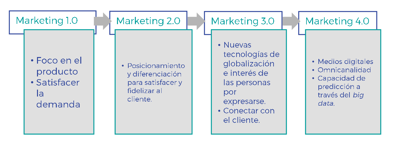 marketing
