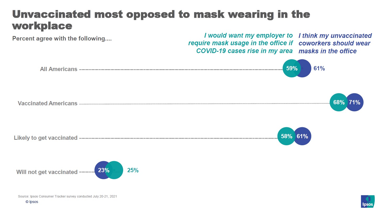 Masks in the workplace
