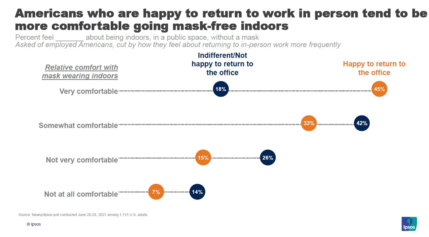 Mask wearing indoors