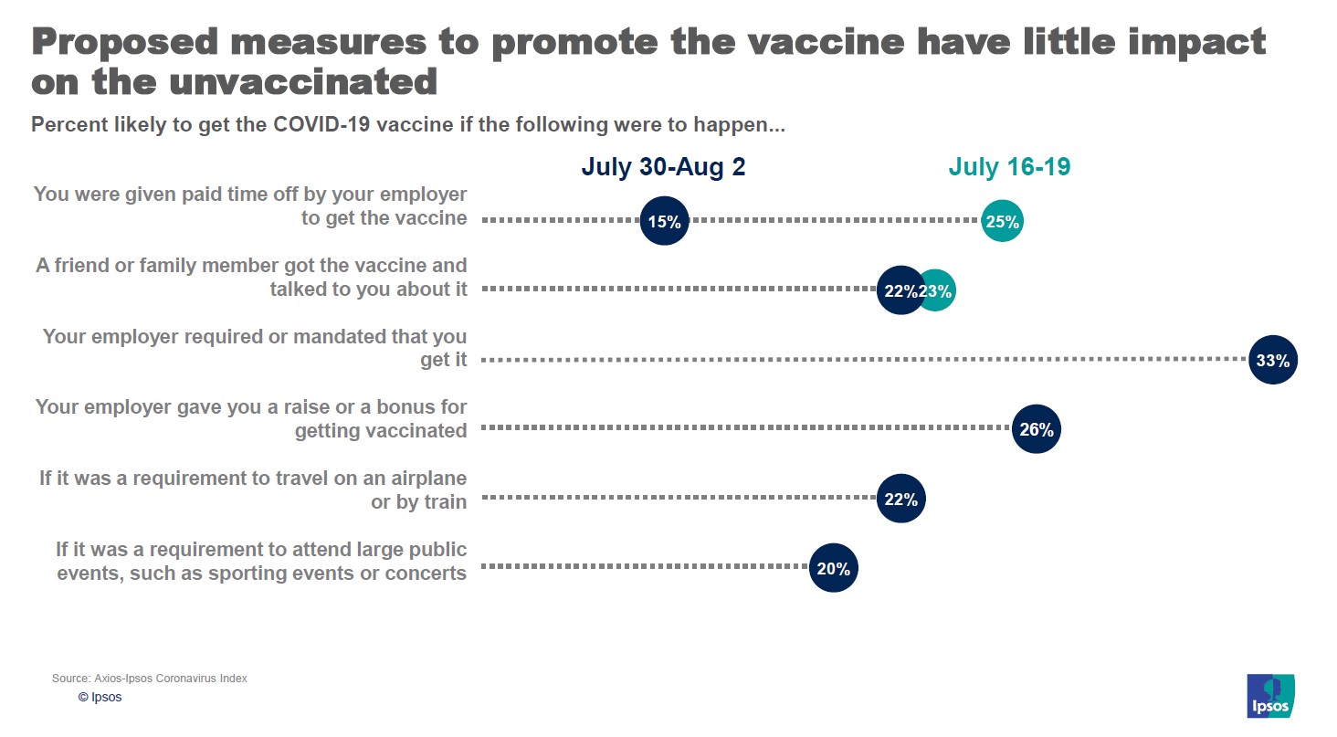 Promoting vaccination