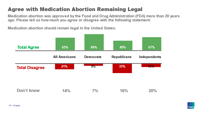 medication abortion