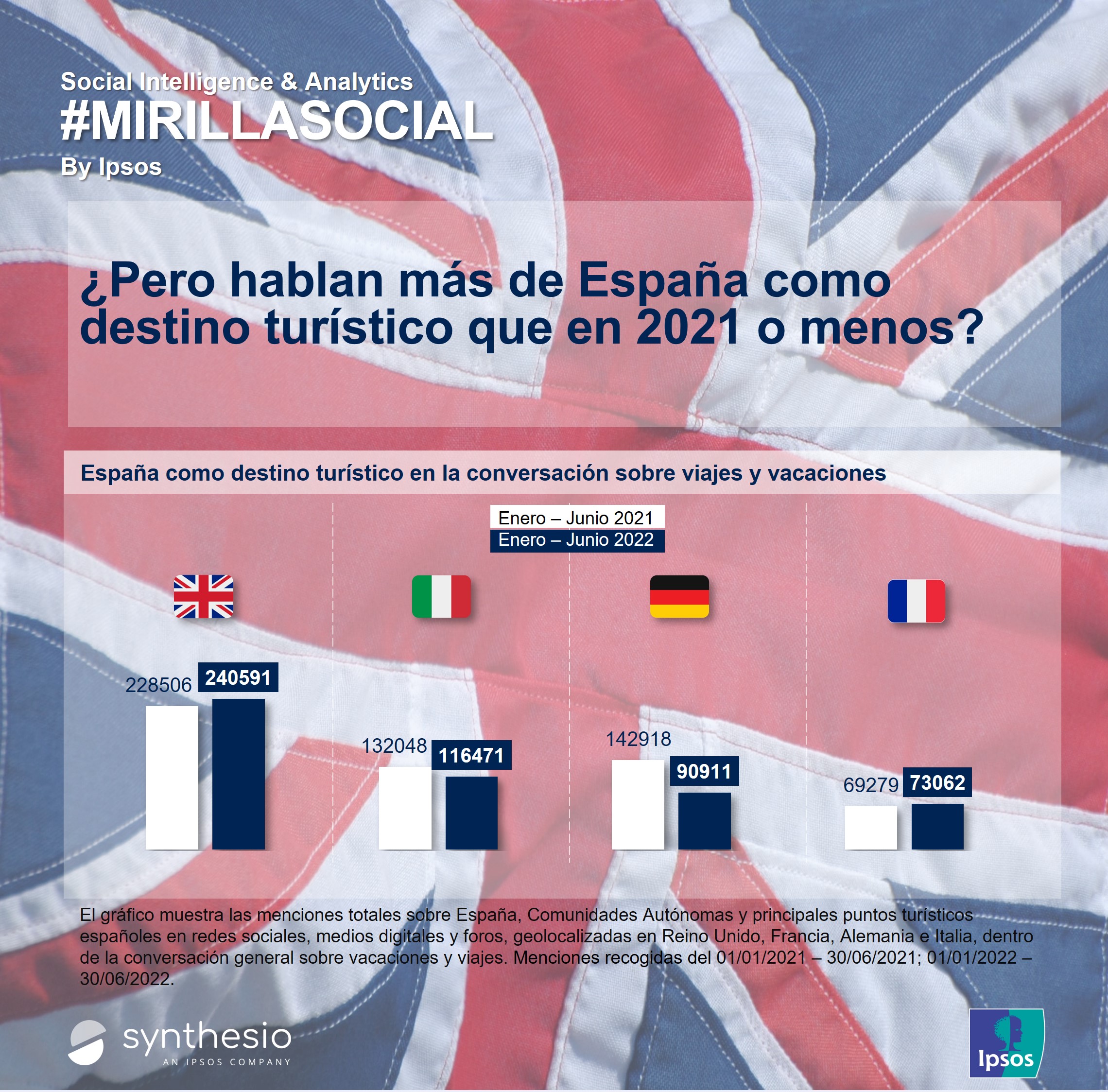 Menciones_absolutos_Ipsos