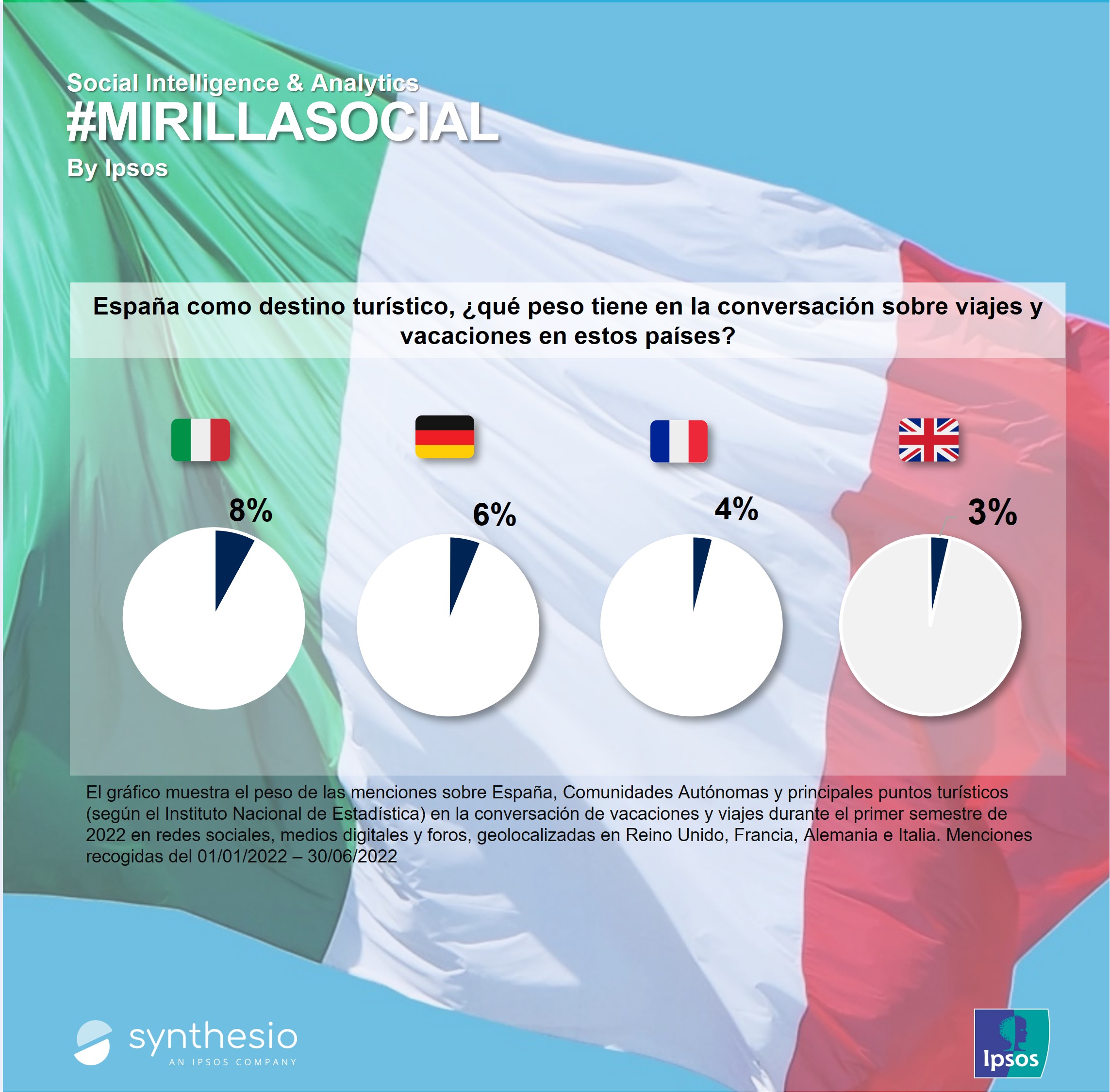 MencionesEspaña_Ipsos
