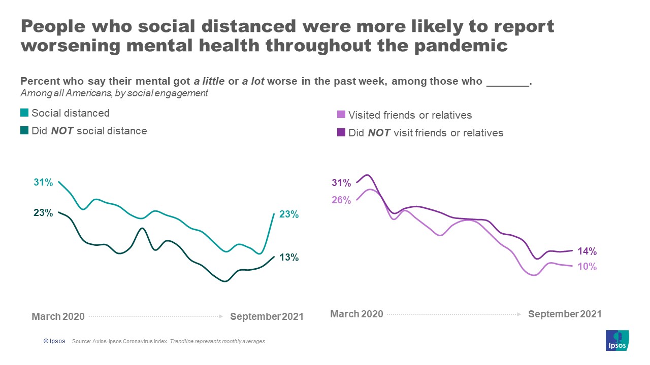 Social activity and mental health