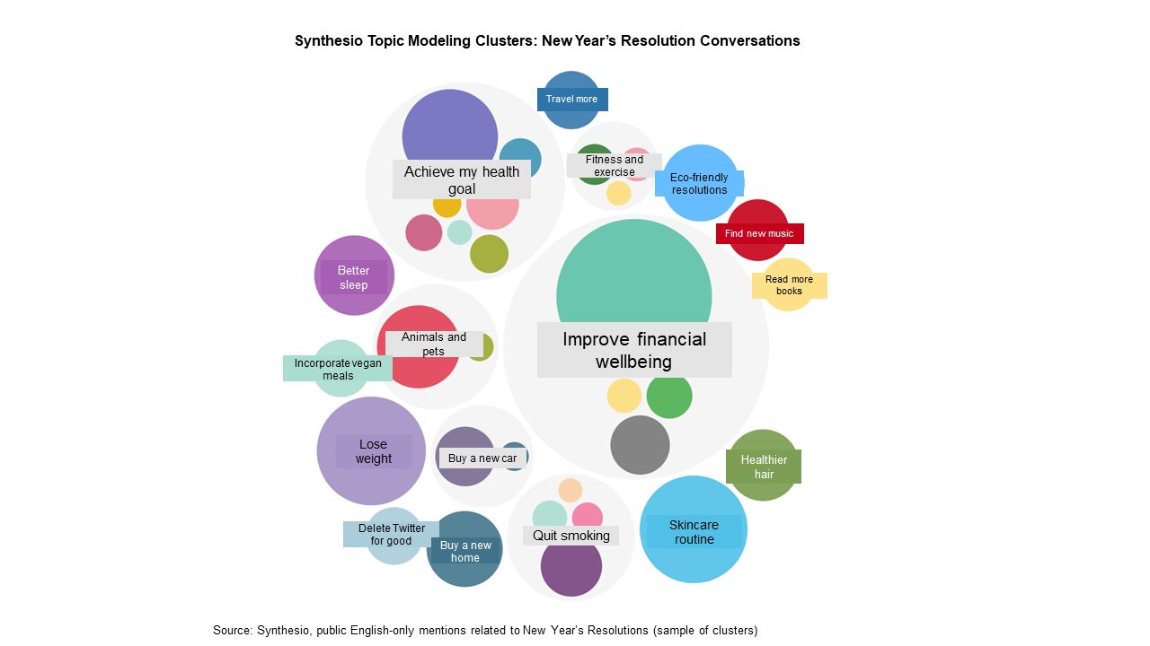 Ipsos | synthesio | cosmetics | social listening 