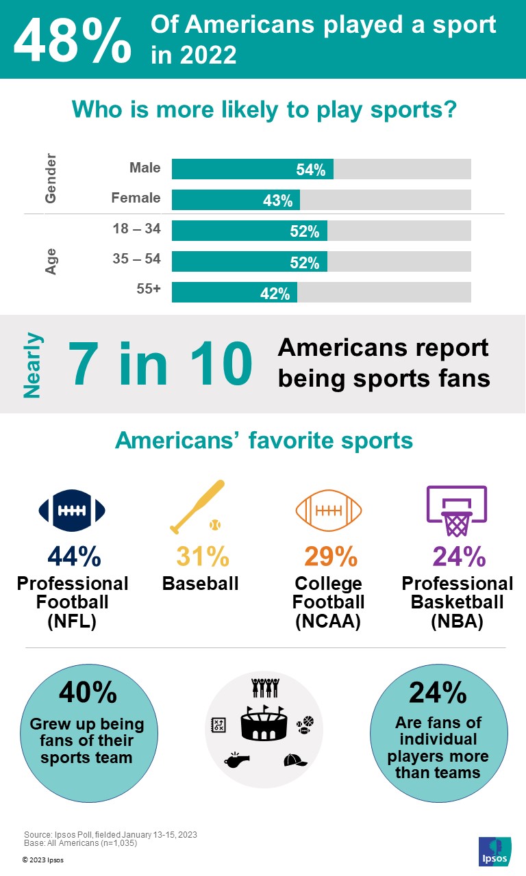 Sports fandom infographic