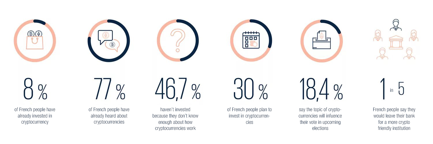 les Français et la cryptomonnaie