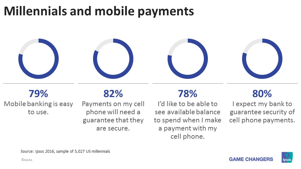 US millennials and mobile payments