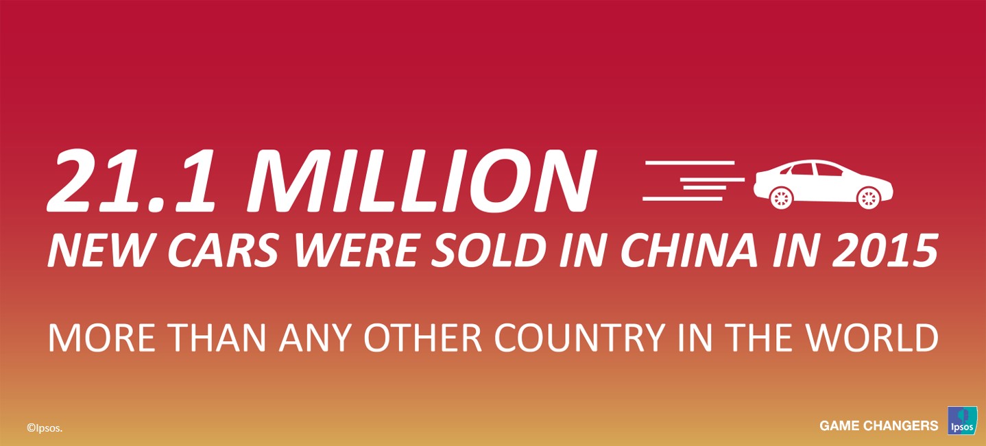 21.1 Million new cars were sold in China in 2015