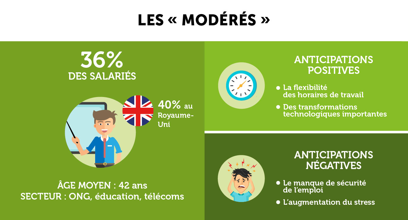 Modérés