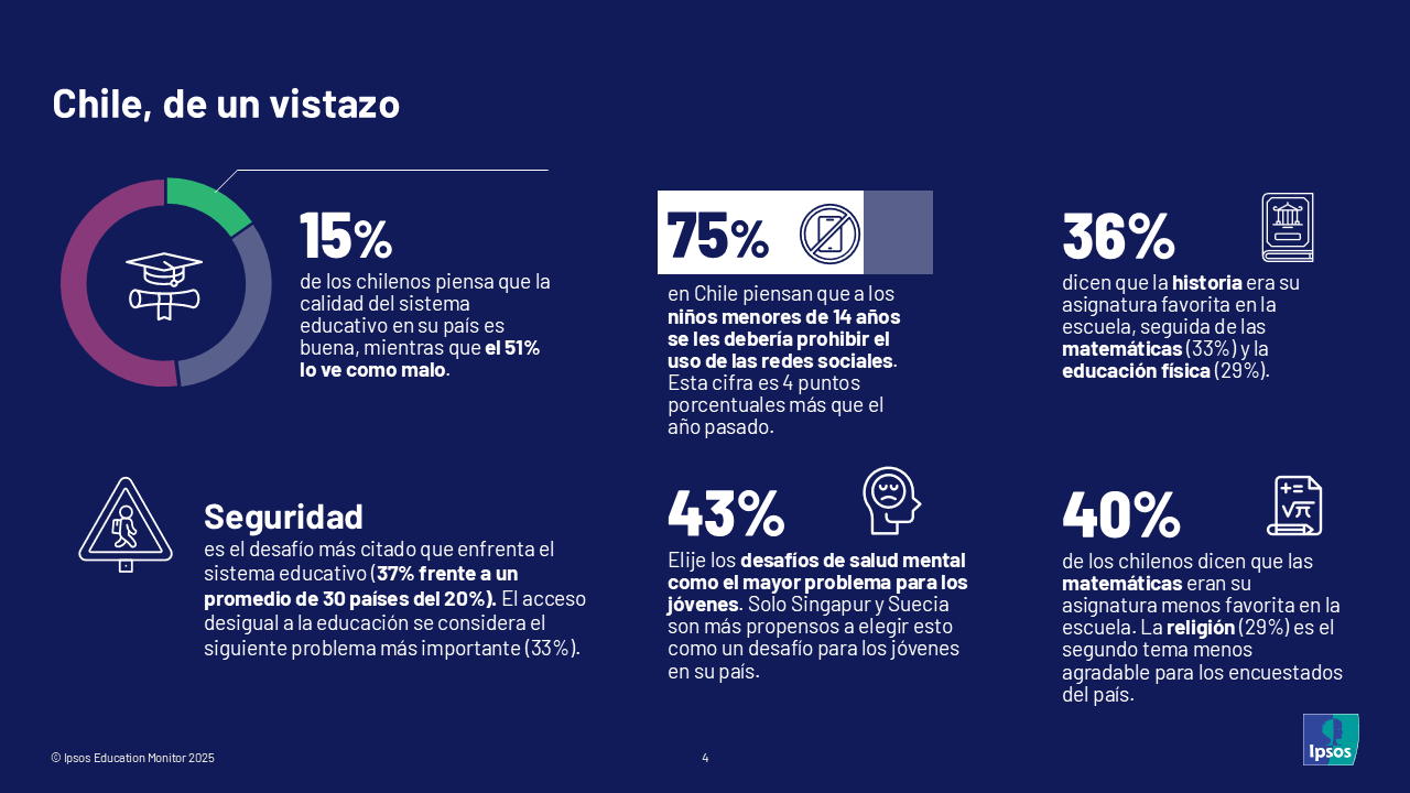 Monitor de Educación de Ipsos 2025