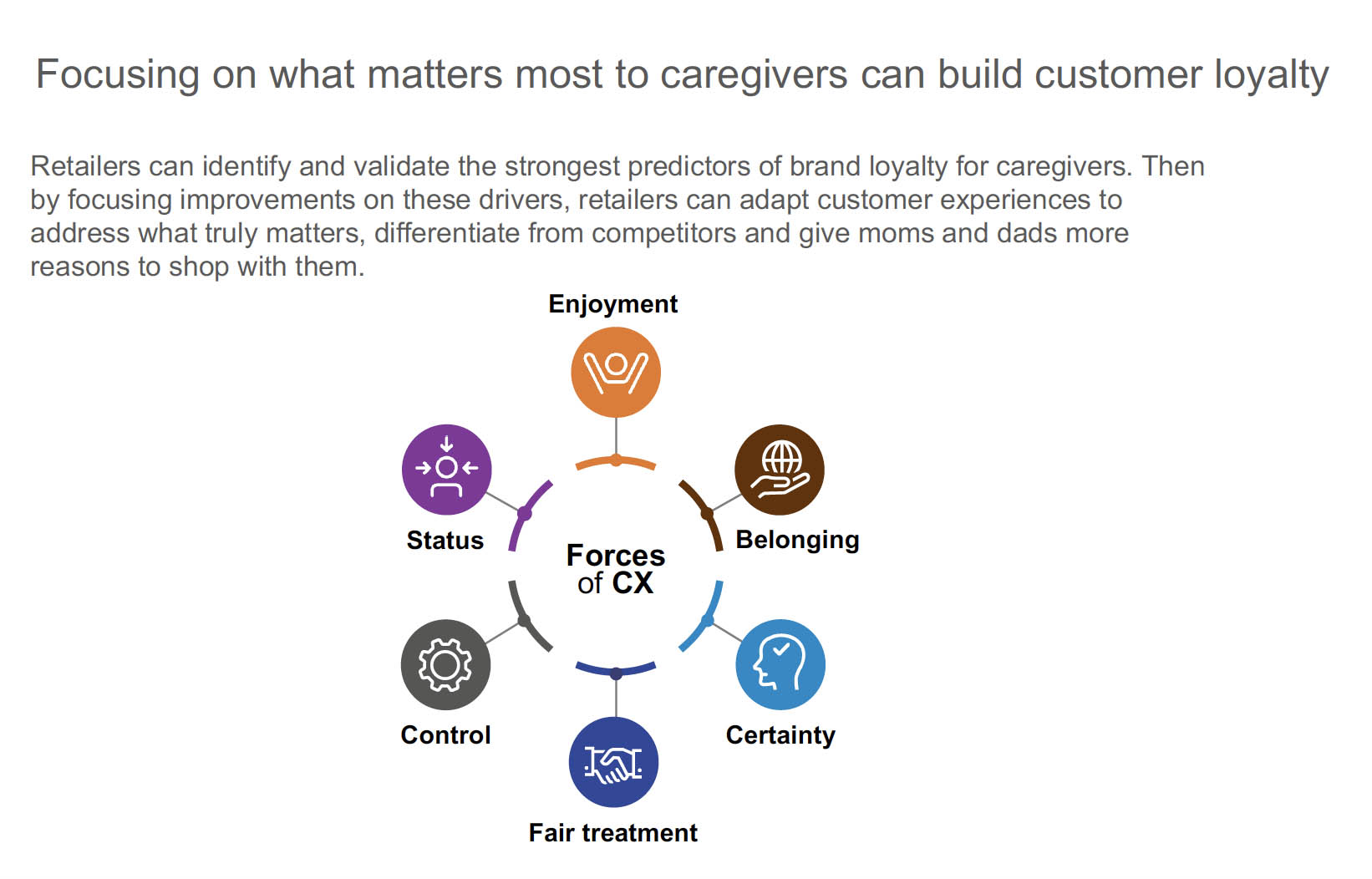 Focusing on what matters most to caregivers can build customer loyalty