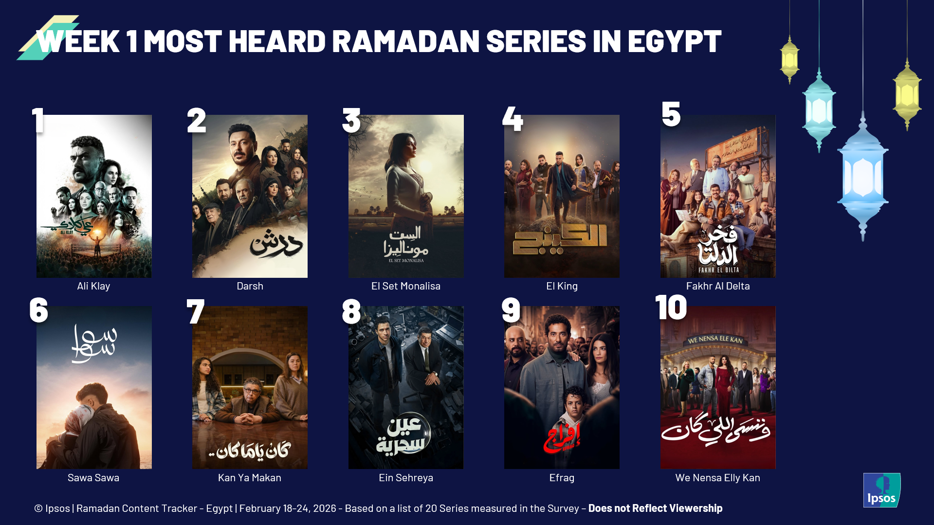 Week 1 Most Heard Ramadan Series in Egypt