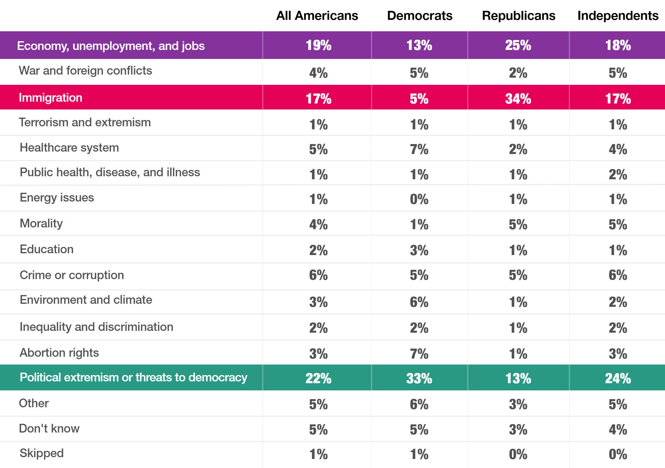 main issue table by party id