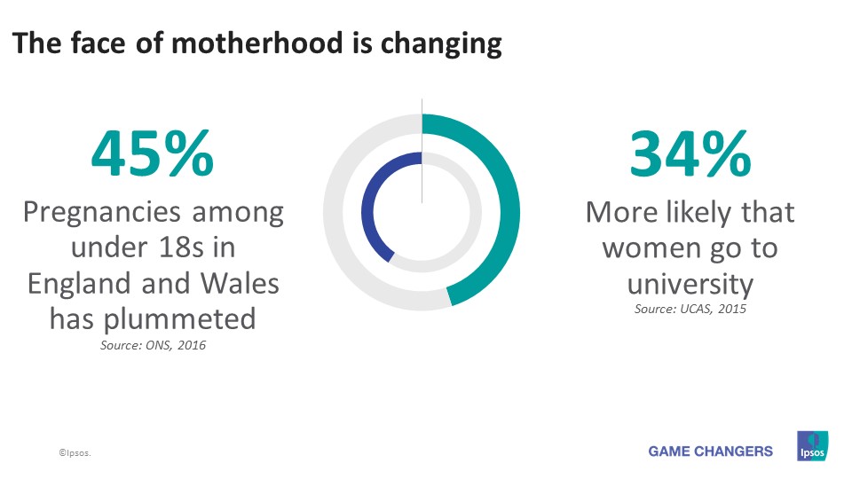 the-face-of-motherhood-is-changing