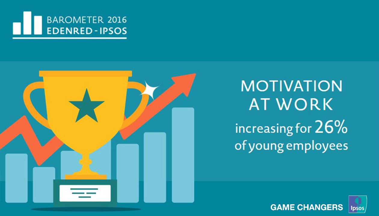 Motivation at work - Millennials