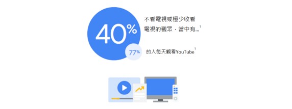 益普索｜收視習慣的關聯性