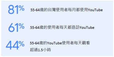 益普索｜55-64歲族群的YouTube收視習慣