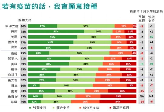 接種疫苗意願調查