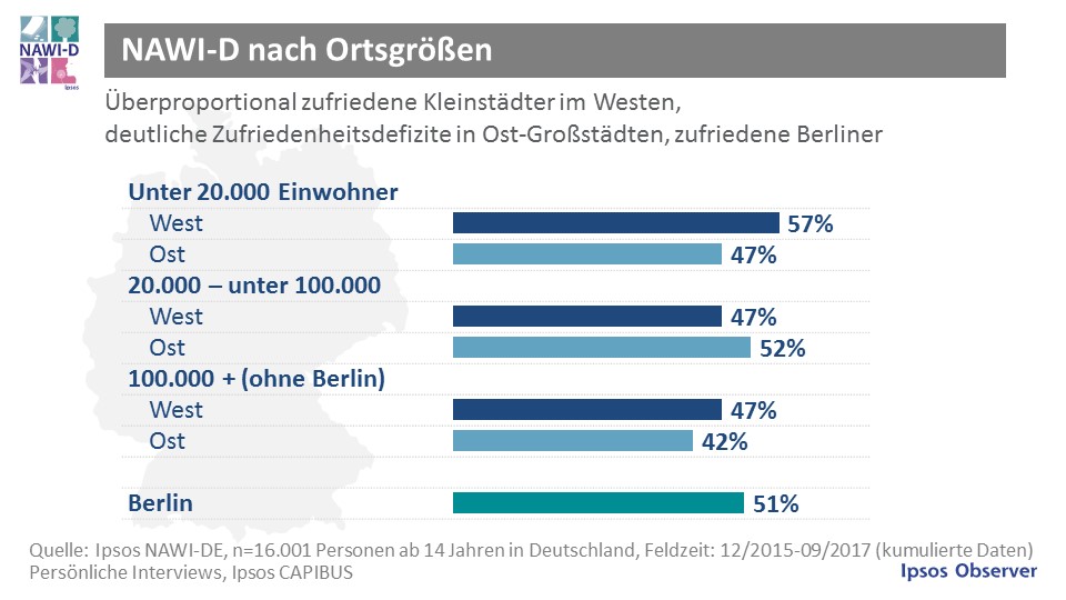 Berlin als Wohlstandsspitzenreiter