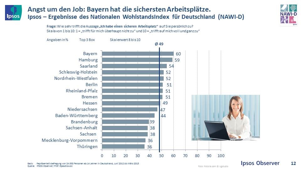 Sicherheit der Arbeitsplätze in Deutschland