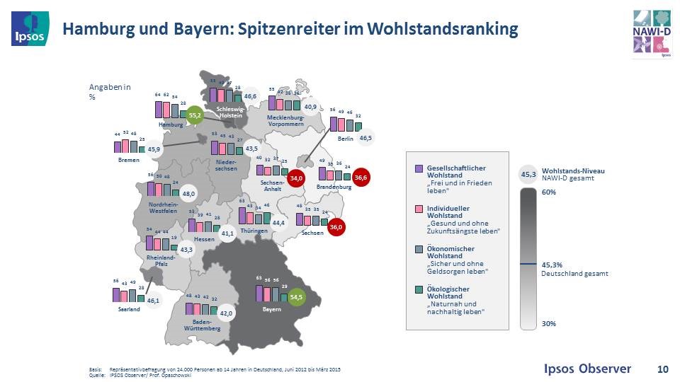 Das Wohlstandsranking in Deutschland