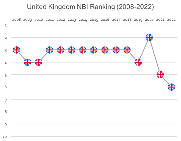 Nation Brands Index (NBI) | Ipsos