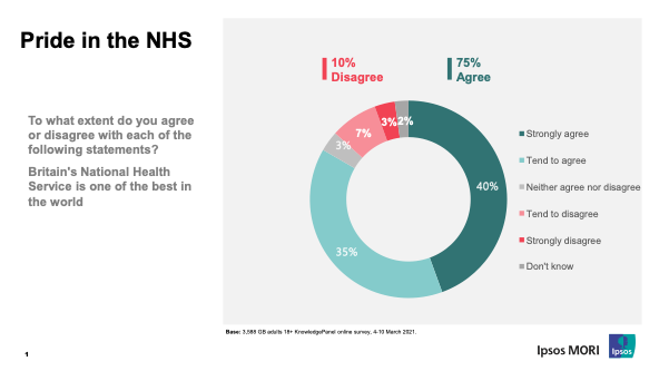 Pride in the NHS