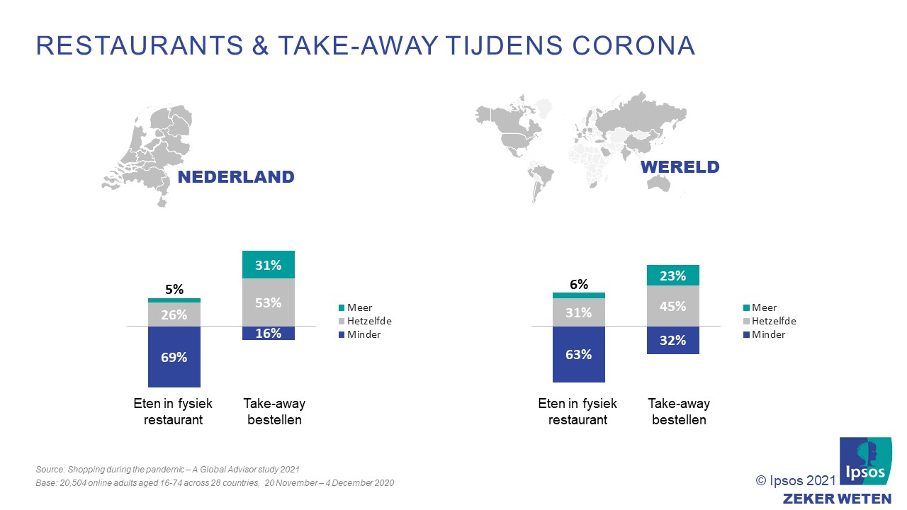 Restaurant & take-away tijdens corona