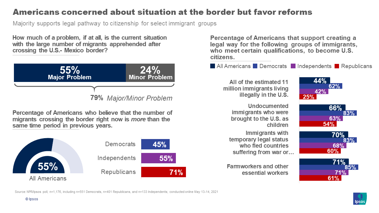 Immigration