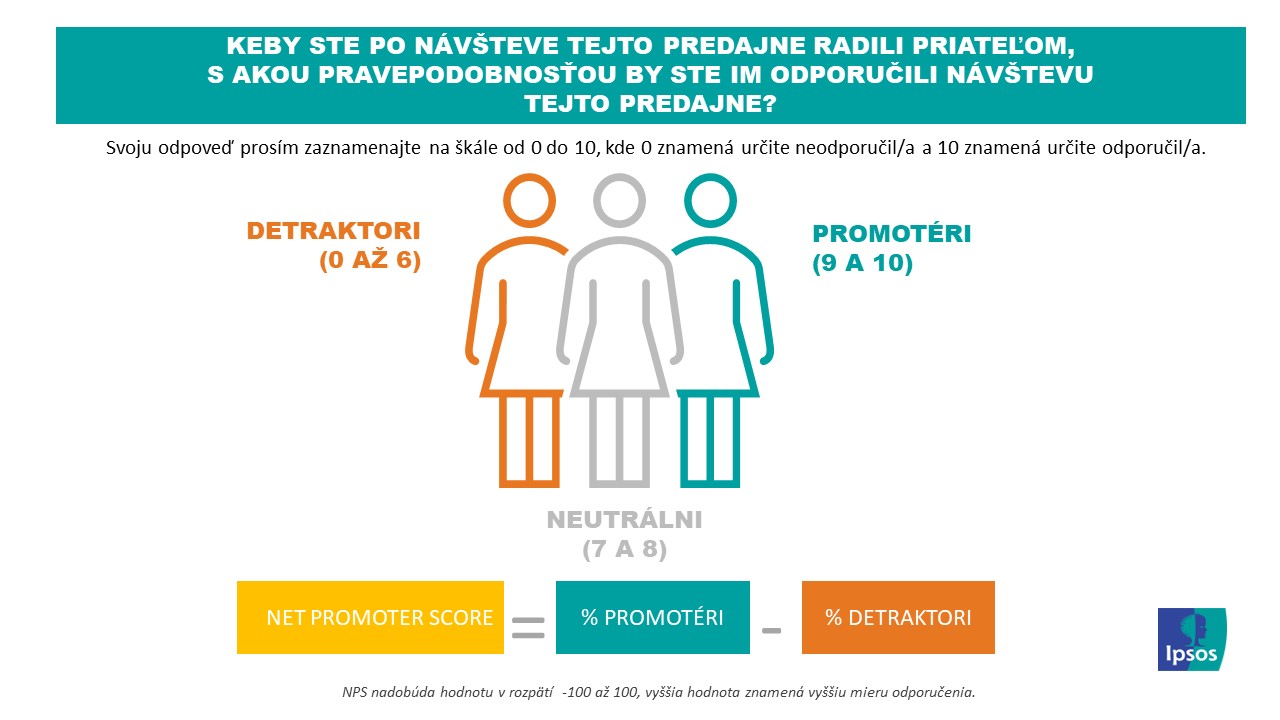 NPS, net promoter score, mystery shopping, metodológia, prieskum trhu